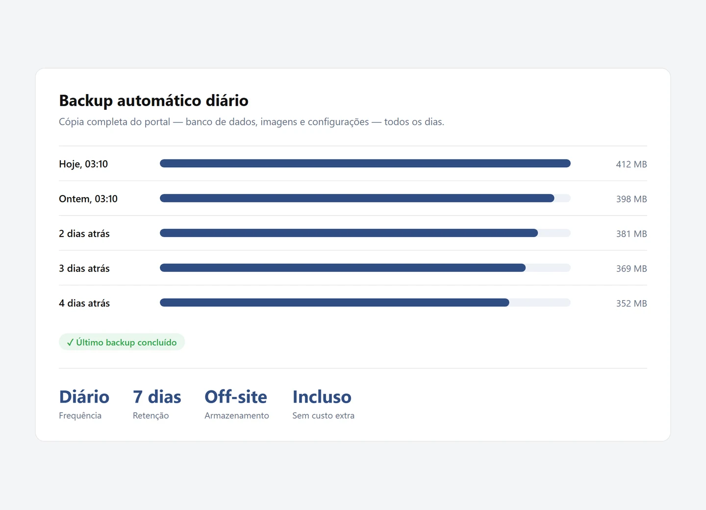 Rotina de backup diário do portal