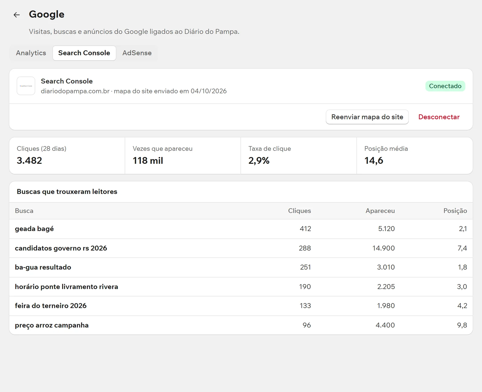 Cliques, impressões e sitemap no Search Console