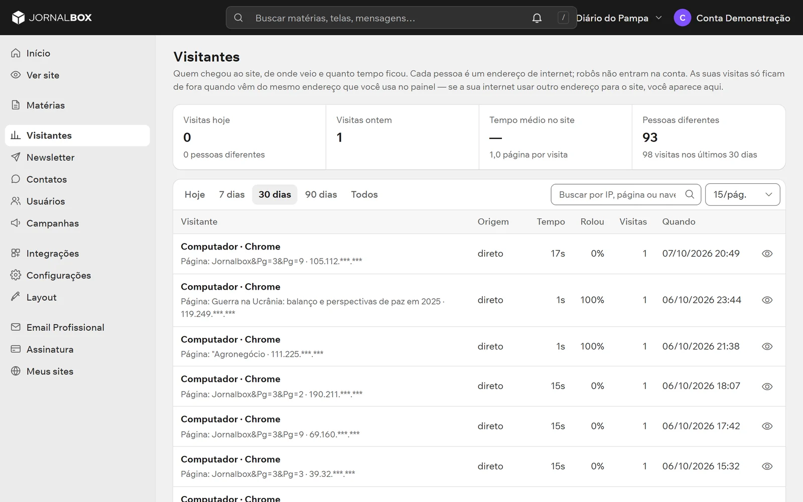 Relatório de visitantes com origem, tempo e páginas por visita